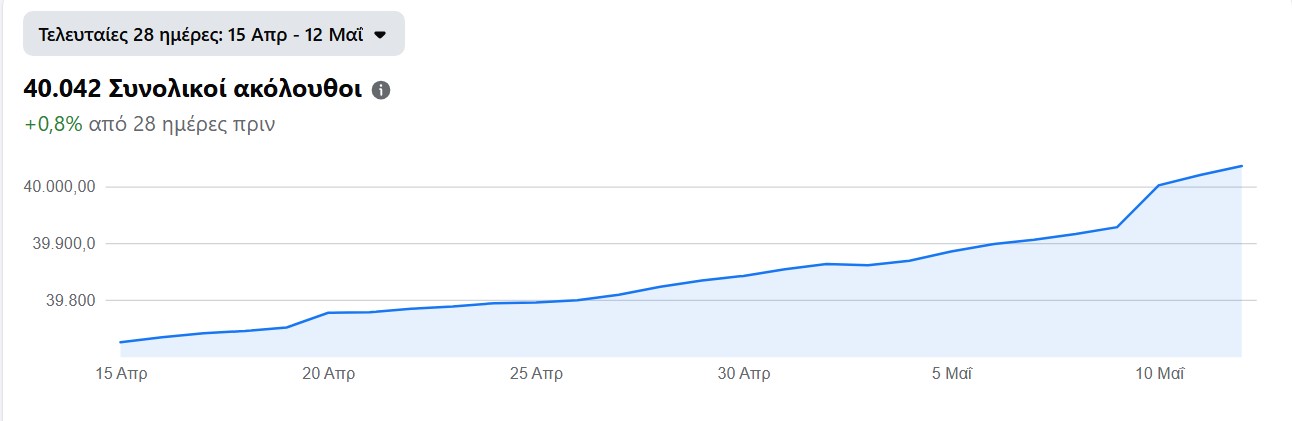 40.000 ακόλουθοι! Το "Χαϊδάρι Σήμερα" συνεχίζει να μεγαλώνει χάρη σε εσάς 19