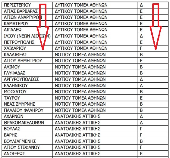 Το νέο Ειδικό Χωροταξικό για τον Τουρισμό και το Χαϊδάρι 5 Τουρισμό