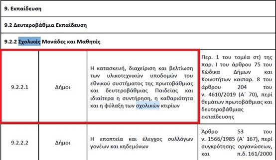 Ποιος ευθύνεται για τις καθυστερήσεις των έργων στα σχολεία; 4 Ποιος ευθύνεται για τις καθυστερήσεις των έργων στα σχολεία; 3